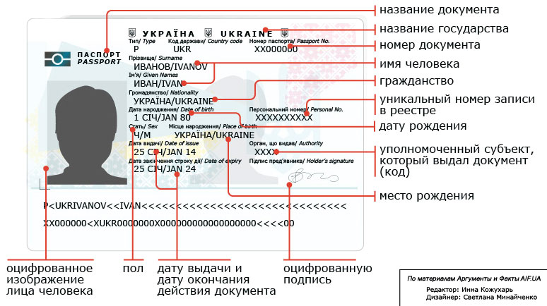 Информация на биометрическом загранпаспорте